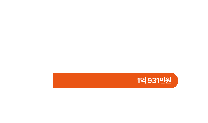 업종 변경 후 치킨 프랜차이즈 매출 증가 – 109,310,000원